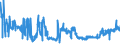 CN 20099098 /Exports /Unit = Prices (Euro/ton) /Partner: Belgium /Reporter: Eur27_2020 /20099098:Mixtures of Fruit Juices, Incl. Grape Must and Juices of Vegetables, Unfermented, Brix Value <= 67 at 20Â°c, Value of <= â‚¬ 30 per 100 kg (Excl. Containing Added Sugar or Containing Spirit and Mixtures of Apple and Pear Juices or of Citrus Fruit and Pineapple Juices and of Juices of Guavas, Mangoes, Mangosteens, Papaws `papayas`, Tamarinds, Cashew Apples, Lychees, Jackfruit, Sapodillo Plums, Passion Fruit, Carambola and Pitahaya)