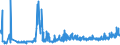 CN 20099098 /Exports /Unit = Prices (Euro/ton) /Partner: Estonia /Reporter: Eur27_2020 /20099098:Mixtures of Fruit Juices, Incl. Grape Must and Juices of Vegetables, Unfermented, Brix Value <= 67 at 20Â°c, Value of <= â‚¬ 30 per 100 kg (Excl. Containing Added Sugar or Containing Spirit and Mixtures of Apple and Pear Juices or of Citrus Fruit and Pineapple Juices and of Juices of Guavas, Mangoes, Mangosteens, Papaws `papayas`, Tamarinds, Cashew Apples, Lychees, Jackfruit, Sapodillo Plums, Passion Fruit, Carambola and Pitahaya)