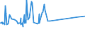 CN 20099098 /Exports /Unit = Prices (Euro/ton) /Partner: Mali /Reporter: Eur27_2020 /20099098:Mixtures of Fruit Juices, Incl. Grape Must and Juices of Vegetables, Unfermented, Brix Value <= 67 at 20Â°c, Value of <= â‚¬ 30 per 100 kg (Excl. Containing Added Sugar or Containing Spirit and Mixtures of Apple and Pear Juices or of Citrus Fruit and Pineapple Juices and of Juices of Guavas, Mangoes, Mangosteens, Papaws `papayas`, Tamarinds, Cashew Apples, Lychees, Jackfruit, Sapodillo Plums, Passion Fruit, Carambola and Pitahaya)