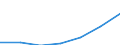 KN 20099099 /Exporte /Einheit = Preise (Euro/Tonne) /Partnerland: Niederlande /Meldeland: Eur27 /20099099:Mischungen von Fruchtsaeften, Einschl. Traubenmost, und Gemuesesaeften, Ungegoren, Ohne Zusatz von Alkohol, mit Einer Dichte von =< 1,33 G/ccm bei 20Â° c, mit Einem Wert von =< 30 ecu Fuer 100 kg Eigengewicht (Ausg. Zugesetzten Zucker Enthaltend Sowie Mischungen aus Apfel- und Birnensaft Oder aus Zitrusfrucht- und Ananassaft)