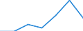 KN 20099099 /Exporte /Einheit = Preise (Euro/Tonne) /Partnerland: Usa /Meldeland: Eur27 /20099099: Mischungen von Fruchtsaeften, Einschl. Traubenmost, und Gemuesesaeften, Ungegoren, Ohne Zusatz von Alkohol, mit Einer Dichte von =< 1,33 G/ccm bMischungen von Fruchtsaeften, Einschl. Traubenmost, und Gemuesesaeften, Ungegoren, Ohne Zusatz von Alkohol, mit Einer Dichte von =< 1,33 G/ccm bei 20Â° c, mit Einem Wert von =< 30 ecu Fuer 100 kg Eigengewicht (Ausg. Zugesetzten Zucker Enthaltend Sowie Mischungen aus Apfel- und Birnensaft Oder aus Zitrusfrucht- und Ananassaft)