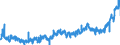 KN 2009 /Exporte /Einheit = Preise (Euro/Tonne) /Partnerland: Frankreich /Meldeland: Eur27_2020 /2009:FruchtsÃ¤fte, Einschl. Traubenmost, und GemÃ¼sesÃ¤fte, Ungegoren, Ohne Zusatz von Alkohol, Auch mit Zusatz von Zucker Oder Anderen SÃ¼ÃŸmitteln