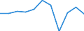 KN 2009 /Exporte /Einheit = Preise (Euro/Tonne) /Partnerland: Belgien/Luxemburg /Meldeland: Eur27 /2009:FruchtsÃ¤fte, Einschl. Traubenmost, und GemÃ¼sesÃ¤fte, Ungegoren, Ohne Zusatz von Alkohol, Auch mit Zusatz von Zucker Oder Anderen SÃ¼ÃŸmitteln