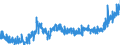 KN 2009 /Exporte /Einheit = Preise (Euro/Tonne) /Partnerland: Niederlande /Meldeland: Eur27_2020 /2009:FruchtsÃ¤fte, Einschl. Traubenmost, und GemÃ¼sesÃ¤fte, Ungegoren, Ohne Zusatz von Alkohol, Auch mit Zusatz von Zucker Oder Anderen SÃ¼ÃŸmitteln