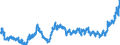 KN 2009 /Exporte /Einheit = Preise (Euro/Tonne) /Partnerland: Deutschland /Meldeland: Eur27_2020 /2009:FruchtsÃ¤fte, Einschl. Traubenmost, und GemÃ¼sesÃ¤fte, Ungegoren, Ohne Zusatz von Alkohol, Auch mit Zusatz von Zucker Oder Anderen SÃ¼ÃŸmitteln