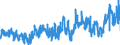 KN 2009 /Exporte /Einheit = Preise (Euro/Tonne) /Partnerland: Italien /Meldeland: Eur27_2020 /2009:FruchtsÃ¤fte, Einschl. Traubenmost, und GemÃ¼sesÃ¤fte, Ungegoren, Ohne Zusatz von Alkohol, Auch mit Zusatz von Zucker Oder Anderen SÃ¼ÃŸmitteln