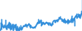 KN 2009 /Exporte /Einheit = Preise (Euro/Tonne) /Partnerland: Daenemark /Meldeland: Eur27_2020 /2009:FruchtsÃ¤fte, Einschl. Traubenmost, und GemÃ¼sesÃ¤fte, Ungegoren, Ohne Zusatz von Alkohol, Auch mit Zusatz von Zucker Oder Anderen SÃ¼ÃŸmitteln