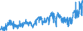 KN 2009 /Exporte /Einheit = Preise (Euro/Tonne) /Partnerland: Spanien /Meldeland: Eur27_2020 /2009:FruchtsÃ¤fte, Einschl. Traubenmost, und GemÃ¼sesÃ¤fte, Ungegoren, Ohne Zusatz von Alkohol, Auch mit Zusatz von Zucker Oder Anderen SÃ¼ÃŸmitteln