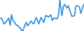 KN 2009 /Exporte /Einheit = Preise (Euro/Tonne) /Partnerland: Ver.koenigreich(Nordirland) /Meldeland: Eur27_2020 /2009:FruchtsÃ¤fte, Einschl. Traubenmost, und GemÃ¼sesÃ¤fte, Ungegoren, Ohne Zusatz von Alkohol, Auch mit Zusatz von Zucker Oder Anderen SÃ¼ÃŸmitteln
