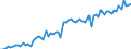 KN 2009 /Exporte /Einheit = Preise (Euro/Tonne) /Partnerland: Ver.koenigreich(Ohne Nordirland) /Meldeland: Eur27_2020 /2009:FruchtsÃ¤fte, Einschl. Traubenmost, und GemÃ¼sesÃ¤fte, Ungegoren, Ohne Zusatz von Alkohol, Auch mit Zusatz von Zucker Oder Anderen SÃ¼ÃŸmitteln