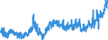 KN 2009 /Exporte /Einheit = Preise (Euro/Tonne) /Partnerland: Oesterreich /Meldeland: Eur27_2020 /2009:FruchtsÃ¤fte, Einschl. Traubenmost, und GemÃ¼sesÃ¤fte, Ungegoren, Ohne Zusatz von Alkohol, Auch mit Zusatz von Zucker Oder Anderen SÃ¼ÃŸmitteln