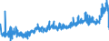 KN 2009 /Exporte /Einheit = Preise (Euro/Tonne) /Partnerland: Faeroeer Inseln /Meldeland: Eur27_2020 /2009:FruchtsÃ¤fte, Einschl. Traubenmost, und GemÃ¼sesÃ¤fte, Ungegoren, Ohne Zusatz von Alkohol, Auch mit Zusatz von Zucker Oder Anderen SÃ¼ÃŸmitteln