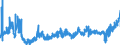 KN 2009 /Exporte /Einheit = Preise (Euro/Tonne) /Partnerland: Lettland /Meldeland: Eur27_2020 /2009:FruchtsÃ¤fte, Einschl. Traubenmost, und GemÃ¼sesÃ¤fte, Ungegoren, Ohne Zusatz von Alkohol, Auch mit Zusatz von Zucker Oder Anderen SÃ¼ÃŸmitteln