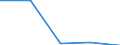 KN 2009 /Exporte /Einheit = Preise (Euro/Tonne) /Partnerland: Sowjetunion /Meldeland: Eur27 /2009:FruchtsÃ¤fte, Einschl. Traubenmost, und GemÃ¼sesÃ¤fte, Ungegoren, Ohne Zusatz von Alkohol, Auch mit Zusatz von Zucker Oder Anderen SÃ¼ÃŸmitteln