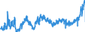KN 2009 /Exporte /Einheit = Preise (Euro/Tonne) /Partnerland: Polen /Meldeland: Eur27_2020 /2009:FruchtsÃ¤fte, Einschl. Traubenmost, und GemÃ¼sesÃ¤fte, Ungegoren, Ohne Zusatz von Alkohol, Auch mit Zusatz von Zucker Oder Anderen SÃ¼ÃŸmitteln