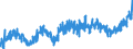 KN 2009 /Exporte /Einheit = Preise (Euro/Tonne) /Partnerland: Tschechien /Meldeland: Eur27_2020 /2009:FruchtsÃ¤fte, Einschl. Traubenmost, und GemÃ¼sesÃ¤fte, Ungegoren, Ohne Zusatz von Alkohol, Auch mit Zusatz von Zucker Oder Anderen SÃ¼ÃŸmitteln