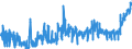 KN 2009 /Exporte /Einheit = Preise (Euro/Tonne) /Partnerland: Slowakei /Meldeland: Eur27_2020 /2009:FruchtsÃ¤fte, Einschl. Traubenmost, und GemÃ¼sesÃ¤fte, Ungegoren, Ohne Zusatz von Alkohol, Auch mit Zusatz von Zucker Oder Anderen SÃ¼ÃŸmitteln