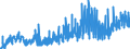 KN 2009 /Exporte /Einheit = Preise (Euro/Tonne) /Partnerland: Albanien /Meldeland: Eur27_2020 /2009:FruchtsÃ¤fte, Einschl. Traubenmost, und GemÃ¼sesÃ¤fte, Ungegoren, Ohne Zusatz von Alkohol, Auch mit Zusatz von Zucker Oder Anderen SÃ¼ÃŸmitteln
