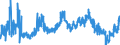 KN 2009 /Exporte /Einheit = Preise (Euro/Tonne) /Partnerland: Ukraine /Meldeland: Eur27_2020 /2009:FruchtsÃ¤fte, Einschl. Traubenmost, und GemÃ¼sesÃ¤fte, Ungegoren, Ohne Zusatz von Alkohol, Auch mit Zusatz von Zucker Oder Anderen SÃ¼ÃŸmitteln