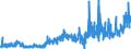 KN 2009 /Exporte /Einheit = Preise (Euro/Tonne) /Partnerland: Weissrussland /Meldeland: Eur27_2020 /2009:FruchtsÃ¤fte, Einschl. Traubenmost, und GemÃ¼sesÃ¤fte, Ungegoren, Ohne Zusatz von Alkohol, Auch mit Zusatz von Zucker Oder Anderen SÃ¼ÃŸmitteln