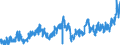 KN 2009 /Exporte /Einheit = Preise (Euro/Tonne) /Partnerland: Russland /Meldeland: Eur27_2020 /2009:FruchtsÃ¤fte, Einschl. Traubenmost, und GemÃ¼sesÃ¤fte, Ungegoren, Ohne Zusatz von Alkohol, Auch mit Zusatz von Zucker Oder Anderen SÃ¼ÃŸmitteln