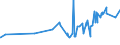 KN 2009 /Exporte /Einheit = Preise (Euro/Tonne) /Partnerland: Tadschikistan /Meldeland: Eur27_2020 /2009:FruchtsÃ¤fte, Einschl. Traubenmost, und GemÃ¼sesÃ¤fte, Ungegoren, Ohne Zusatz von Alkohol, Auch mit Zusatz von Zucker Oder Anderen SÃ¼ÃŸmitteln