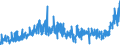 KN 2009 /Exporte /Einheit = Preise (Euro/Tonne) /Partnerland: Kroatien /Meldeland: Eur27_2020 /2009:FruchtsÃ¤fte, Einschl. Traubenmost, und GemÃ¼sesÃ¤fte, Ungegoren, Ohne Zusatz von Alkohol, Auch mit Zusatz von Zucker Oder Anderen SÃ¼ÃŸmitteln