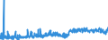 KN 2009 /Exporte /Einheit = Preise (Euro/Tonne) /Partnerland: Bosn.-herzegowina /Meldeland: Eur27_2020 /2009:FruchtsÃ¤fte, Einschl. Traubenmost, und GemÃ¼sesÃ¤fte, Ungegoren, Ohne Zusatz von Alkohol, Auch mit Zusatz von Zucker Oder Anderen SÃ¼ÃŸmitteln