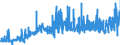 KN 2009 /Exporte /Einheit = Preise (Euro/Tonne) /Partnerland: Ehem.jug.rep.mazed /Meldeland: Eur27_2020 /2009:FruchtsÃ¤fte, Einschl. Traubenmost, und GemÃ¼sesÃ¤fte, Ungegoren, Ohne Zusatz von Alkohol, Auch mit Zusatz von Zucker Oder Anderen SÃ¼ÃŸmitteln