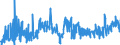 KN 2009 /Exporte /Einheit = Preise (Euro/Tonne) /Partnerland: Serbien /Meldeland: Eur27_2020 /2009:FruchtsÃ¤fte, Einschl. Traubenmost, und GemÃ¼sesÃ¤fte, Ungegoren, Ohne Zusatz von Alkohol, Auch mit Zusatz von Zucker Oder Anderen SÃ¼ÃŸmitteln