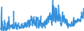 KN 2009 /Exporte /Einheit = Preise (Euro/Tonne) /Partnerland: Marokko /Meldeland: Eur27_2020 /2009:FruchtsÃ¤fte, Einschl. Traubenmost, und GemÃ¼sesÃ¤fte, Ungegoren, Ohne Zusatz von Alkohol, Auch mit Zusatz von Zucker Oder Anderen SÃ¼ÃŸmitteln