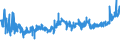 KN 2009 /Exporte /Einheit = Preise (Euro/Tonne) /Partnerland: Aegypten /Meldeland: Eur27_2020 /2009:FruchtsÃ¤fte, Einschl. Traubenmost, und GemÃ¼sesÃ¤fte, Ungegoren, Ohne Zusatz von Alkohol, Auch mit Zusatz von Zucker Oder Anderen SÃ¼ÃŸmitteln