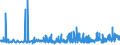 KN 2009 /Exporte /Einheit = Preise (Euro/Tonne) /Partnerland: Mauretanien /Meldeland: Eur27_2020 /2009:FruchtsÃ¤fte, Einschl. Traubenmost, und GemÃ¼sesÃ¤fte, Ungegoren, Ohne Zusatz von Alkohol, Auch mit Zusatz von Zucker Oder Anderen SÃ¼ÃŸmitteln
