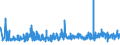 KN 2009 /Exporte /Einheit = Preise (Euro/Tonne) /Partnerland: Togo /Meldeland: Eur27_2020 /2009:FruchtsÃ¤fte, Einschl. Traubenmost, und GemÃ¼sesÃ¤fte, Ungegoren, Ohne Zusatz von Alkohol, Auch mit Zusatz von Zucker Oder Anderen SÃ¼ÃŸmitteln