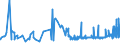 KN 2009 /Exporte /Einheit = Preise (Euro/Tonne) /Partnerland: Zentralaf.republik /Meldeland: Eur27_2020 /2009:FruchtsÃ¤fte, Einschl. Traubenmost, und GemÃ¼sesÃ¤fte, Ungegoren, Ohne Zusatz von Alkohol, Auch mit Zusatz von Zucker Oder Anderen SÃ¼ÃŸmitteln