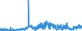 KN 2009 /Exporte /Einheit = Preise (Euro/Tonne) /Partnerland: Aequat.guin. /Meldeland: Eur27_2020 /2009:FruchtsÃ¤fte, Einschl. Traubenmost, und GemÃ¼sesÃ¤fte, Ungegoren, Ohne Zusatz von Alkohol, Auch mit Zusatz von Zucker Oder Anderen SÃ¼ÃŸmitteln