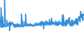 KN 2009 /Exporte /Einheit = Preise (Euro/Tonne) /Partnerland: Gabun /Meldeland: Eur27_2020 /2009:FruchtsÃ¤fte, Einschl. Traubenmost, und GemÃ¼sesÃ¤fte, Ungegoren, Ohne Zusatz von Alkohol, Auch mit Zusatz von Zucker Oder Anderen SÃ¼ÃŸmitteln