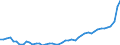 KN 20 /Exporte /Einheit = Preise (Euro/Tonne) /Partnerland: Frankreich /Meldeland: Eur27_2020 /20:Zubereitungen von GemÃœse, FrÃœchten, NÃœssen Oder Anderen Pflanzenteilen