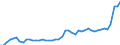 KN 20 /Exporte /Einheit = Preise (Euro/Tonne) /Partnerland: Niederlande /Meldeland: Eur27_2020 /20:Zubereitungen von GemÃœse, FrÃœchten, NÃœssen Oder Anderen Pflanzenteilen