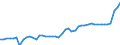 KN 20 /Exporte /Einheit = Preise (Euro/Tonne) /Partnerland: Deutschland /Meldeland: Eur27_2020 /20:Zubereitungen von GemÃœse, FrÃœchten, NÃœssen Oder Anderen Pflanzenteilen