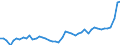 KN 20 /Exporte /Einheit = Preise (Euro/Tonne) /Partnerland: Italien /Meldeland: Eur27_2020 /20:Zubereitungen von GemÃœse, FrÃœchten, NÃœssen Oder Anderen Pflanzenteilen