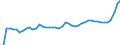 KN 20 /Exporte /Einheit = Preise (Euro/Tonne) /Partnerland: Ver.koenigreich /Meldeland: Eur27_2020 /20:Zubereitungen von GemÃœse, FrÃœchten, NÃœssen Oder Anderen Pflanzenteilen