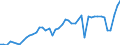 KN 20 /Exporte /Einheit = Preise (Euro/Tonne) /Partnerland: Irland /Meldeland: Eur27_2020 /20:Zubereitungen von GemÃœse, FrÃœchten, NÃœssen Oder Anderen Pflanzenteilen