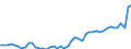 KN 20 /Exporte /Einheit = Preise (Euro/Tonne) /Partnerland: Daenemark /Meldeland: Eur27_2020 /20:Zubereitungen von GemÃœse, FrÃœchten, NÃœssen Oder Anderen Pflanzenteilen