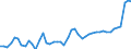 KN 20 /Exporte /Einheit = Preise (Euro/Tonne) /Partnerland: Griechenland /Meldeland: Eur27_2020 /20:Zubereitungen von GemÃœse, FrÃœchten, NÃœssen Oder Anderen Pflanzenteilen