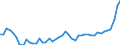 KN 20 /Exporte /Einheit = Preise (Euro/Tonne) /Partnerland: Portugal /Meldeland: Eur27_2020 /20:Zubereitungen von GemÃœse, FrÃœchten, NÃœssen Oder Anderen Pflanzenteilen