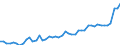 KN 20 /Exporte /Einheit = Preise (Euro/Tonne) /Partnerland: Spanien /Meldeland: Eur27_2020 /20:Zubereitungen von GemÃœse, FrÃœchten, NÃœssen Oder Anderen Pflanzenteilen