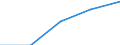 KN 20 /Exporte /Einheit = Preise (Euro/Tonne) /Partnerland: Ver.koenigreich(Nordirland) /Meldeland: Eur27_2020 /20:Zubereitungen von GemÃœse, FrÃœchten, NÃœssen Oder Anderen Pflanzenteilen