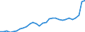 KN 20 /Exporte /Einheit = Preise (Euro/Tonne) /Partnerland: Belgien /Meldeland: Eur27_2020 /20:Zubereitungen von GemÃœse, FrÃœchten, NÃœssen Oder Anderen Pflanzenteilen