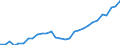 KN 20 /Exporte /Einheit = Preise (Euro/Tonne) /Partnerland: Luxemburg /Meldeland: Eur27_2020 /20:Zubereitungen von GemÃœse, FrÃœchten, NÃœssen Oder Anderen Pflanzenteilen